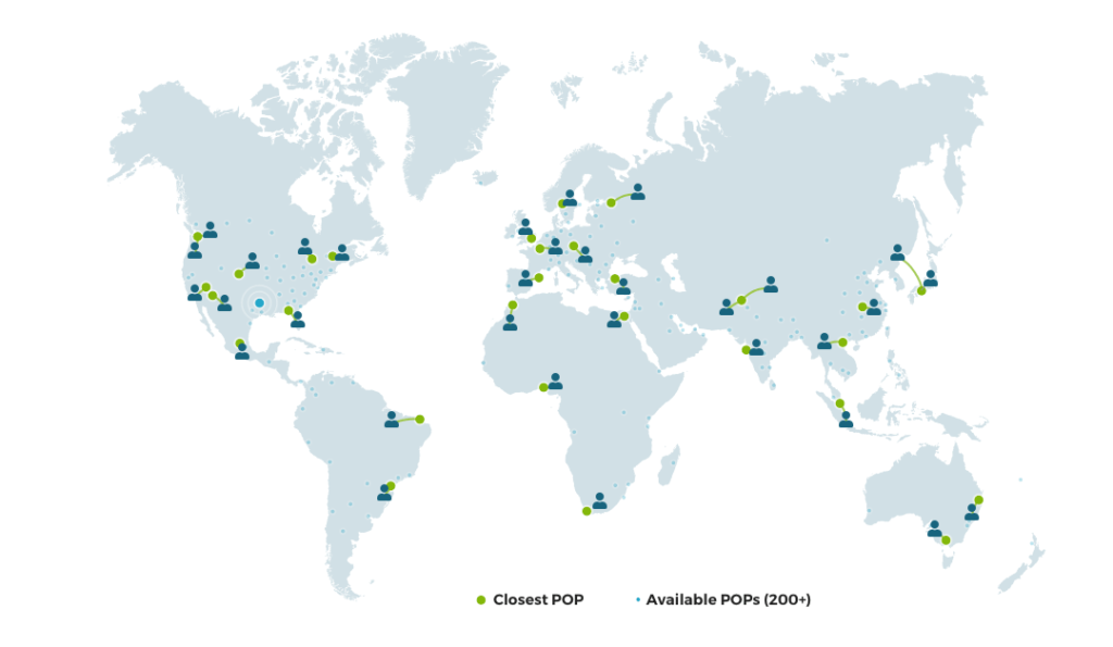 With-CDN-All-1024x595.png